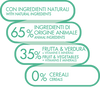 ADULT STERILISED WEIGHT CONTROL MINI