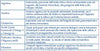 Nutribound Supplemento nutrizionale immunomodulante e antinfiammatorio