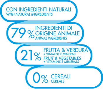 UNO DI FAMIGLIA MICROBIOTA PUPPY MEDIUM & MAXI