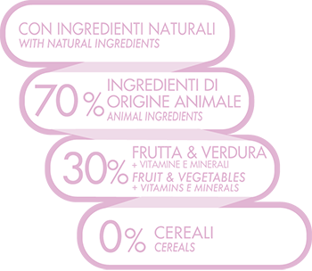 UNO DI FAMIGLIA MICROBIOTA ADULT DIGESTIVE SENSITIVE MONOPROTEIN MEDIUM & MAXI