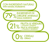 UNO DI FAMIGLIA MICROBIOTA ALL LIFE