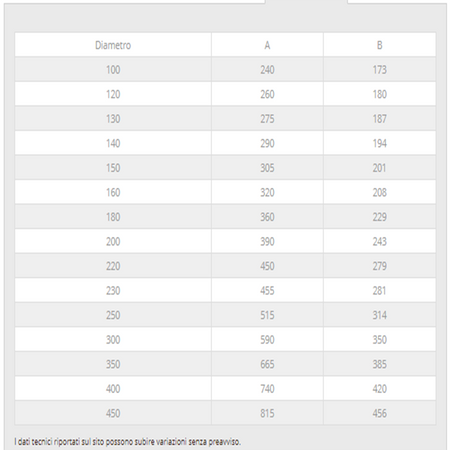 Raccordo a Y braga a 135° zincata da 100mm spessore 6 decimi