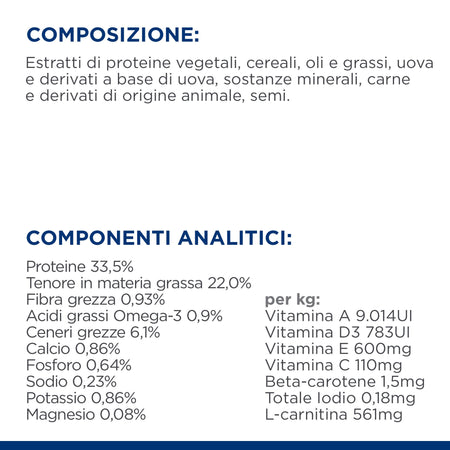 Hill's Prescription Diet Y/D Thyroid Care secco Gatti Adulti 1,5 kg