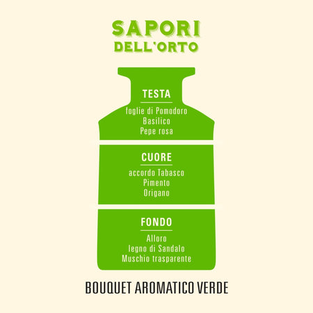 Helan Sapori dell'Orto - Profumatore per Ambienti, Profumo Ambiente con Bastoncini per Diffusori dalle Note Aromatiche e Verdi - Idee Regalo Deodorante e Profumatori Ambiente, 100 ml - Made in Italy - Naturopatica shop & therapy