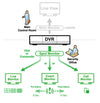 Videoregistratore 4CH H.265 XVR, DGD1005AX