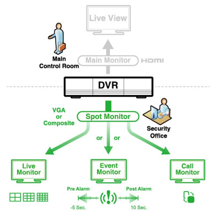 Videoregistratore 4CH H.265 XVR, DGD1005AX