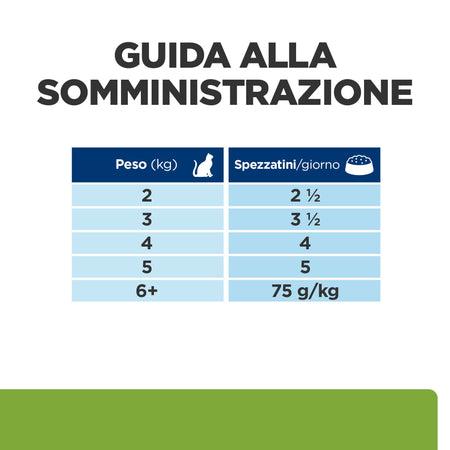 Hill's Prescription Diet Metabolic umido Gatti Adulti pollo 85 gr