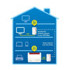 Starter Kit Powerline AVM FRITZ!Powerline 1240E - standard Powerline più recente fino a 1.200 Mbit/s - HomePlug AV (HPAV) - porta LAN Gigabit - 802.11b/g/n - wireless fino a 300 Mbit/s