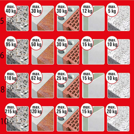 Fischer Duopower 6S tassello nylon con vite da 6mm - 100pz