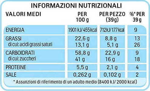 30x Kinder Délice Pan Di Spagna E Cacao Merendine 3 Confezioni Da 10 Pz Merendine 39 Gr Alimentari e cura della casa/Snack dolci e salati/Barrette ai cereali e barrette snack Franco Pausa Caffè - Albano Laziale, Commerciovirtuoso.it