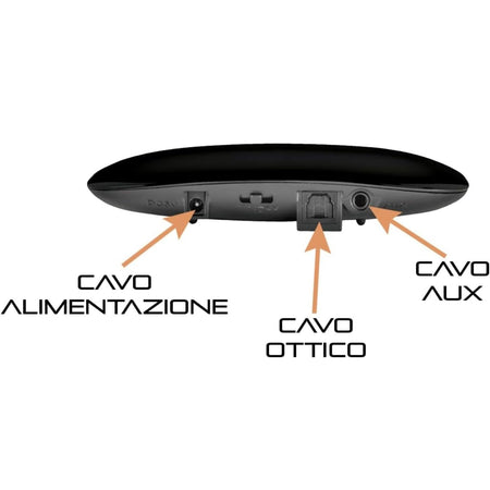 Techmade Cuffie Stereo Wireless con Ricevitore per TV