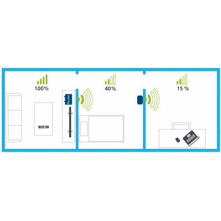 Devolo WiFi Repeater AC 1000 Mbit/s Bianco (Devolo WiFi Repeater ac - forl?nger ti)