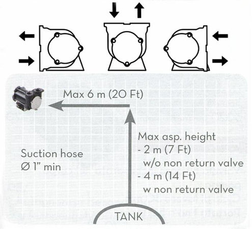 Pompa travasa gasolio valvola By-pass 3000 12V