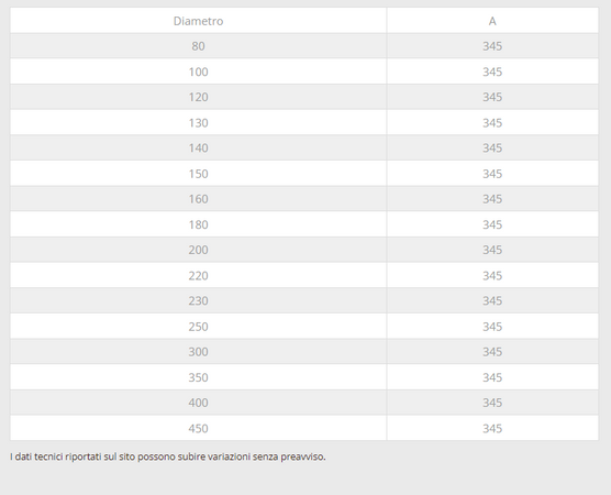 Modulo da 200mm in acciaio inox AISI 304 per prelievo e rilevamento fumi