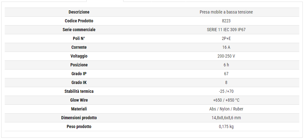 Rosi presa mobile industriale 2P+E 16A IP67