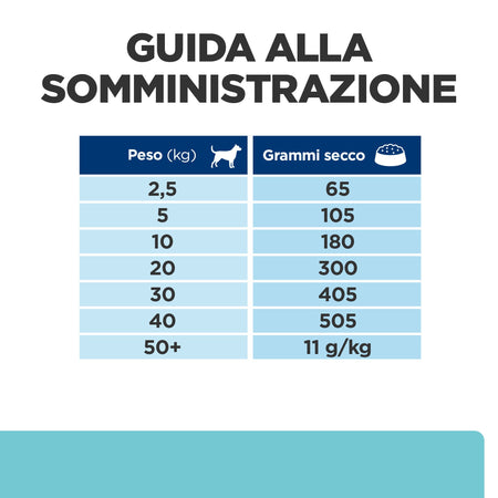 Hill's Prescription Diet Dental Care secco Cani Adulti pollo 4 kg