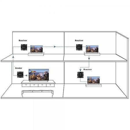 Ricevitore Aggiuntivo Extender HDMI HDbitT 4K UHD IR Cavo Cat.6 120m