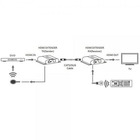 Ricevitore Aggiuntivo Extender HDMI HDbitT 4K UHD IR Cavo Cat.6 120m