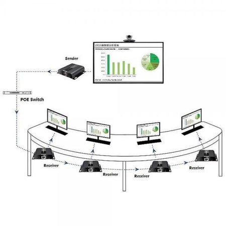 Ricevitore Aggiuntivo Extender HDMI HDBitT PoE IR Cavo Cat.5e/6 120m