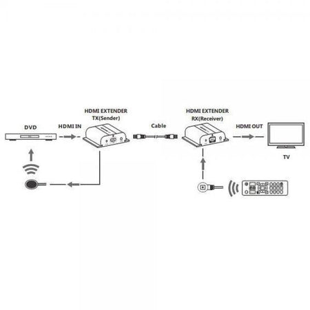 Ricevitore Aggiuntivo Extender HDMI HDBitT PoE IR Cavo Cat.5e/6 120m