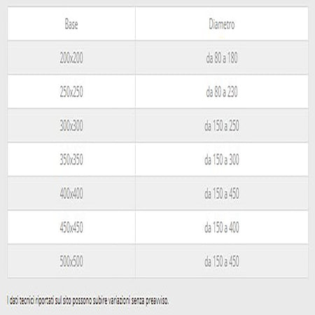 Tramoggia inox 6 decimi AISI 304 con aletta base 30x30cm a innesto F