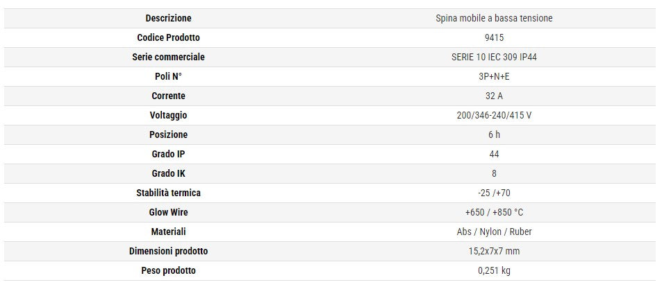Rosi spina mobile industriale 3P+E 32A IP44