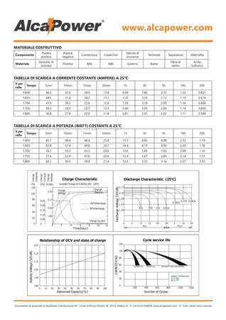 Alca Power batteria al piombo da 12V 12Ah ricaricabile per UPS e illuminazione di emergenza
