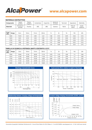 Alca Power batteria al piombo da 6V 3,2Ah ricaricabile per UPS e illuminazione di emergenza