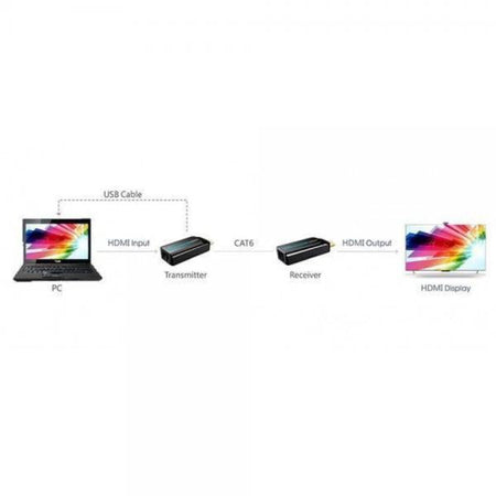 Extender HDMI compatto Full HD su cavo Cat.6/6A/7 max 40m