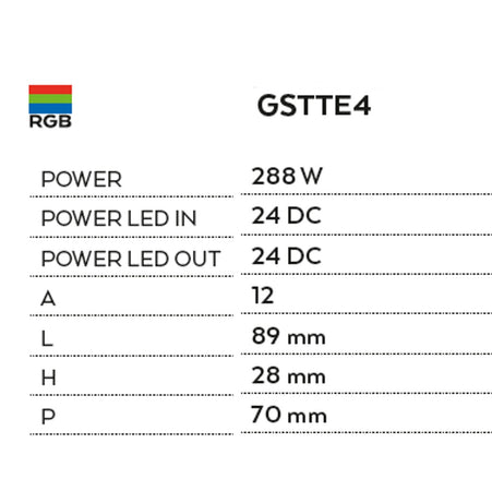 Centralina+Telecomando RGB Gea Led GSTTE4 288W IP20 onde radio touch per strip led rgb