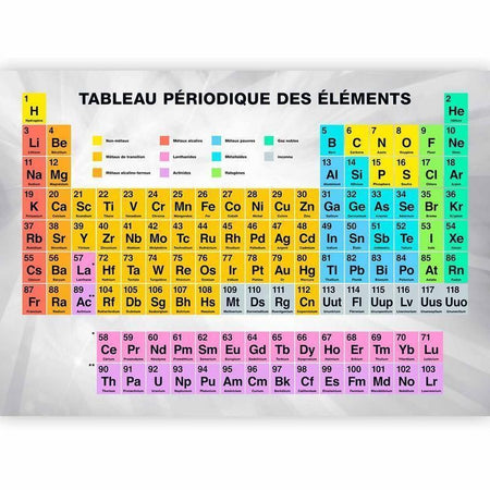 Fotomurale Tableau Périodique des éléments