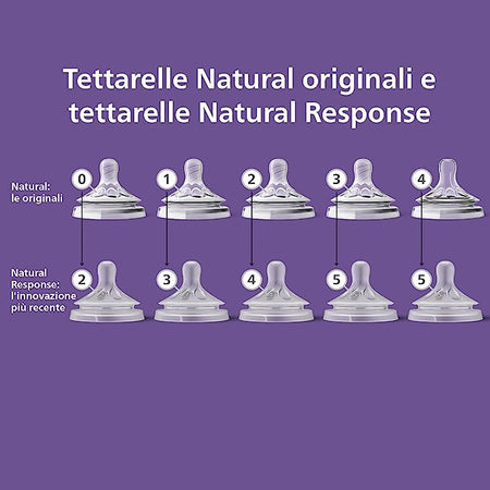 SCY964/02 - Philips Avent Tettarella per biberon Natural Response - 2 tettarelle per biberon a flusso 4