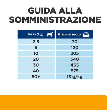 Hill's Prescription Diet Urinary+Metabolic secco Cani Adulti