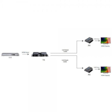 Extender Splitter HDMI 1x2 con IR su Cavo Cat. 6 fino a 40m
