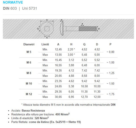 Vite carrettiere 8x45/21mm - 10pz vite metrica testa tonda con quadro sottotesta bassa resistenza