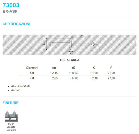 Rivetti alluminio / acciaio 4,8x20mm - 200pz testa larga modello a strappo