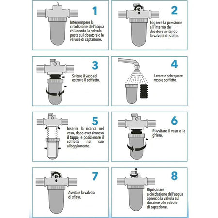 Dosatore proporzionali di polifosfati salvaspazio da 1/2 pollice ghiera metallica per elettrodomestici scaldabagni e caldaie