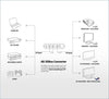 AB-COM AB 3DBox Converter Convertitore immagini in 3D