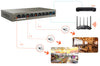Switch Desktop 8 porte 10/100M PoE 63W, TEF1110P-8-63W