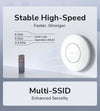 Punto di Accesso Wireless Multi-Gigabit Tri-band WiFi 7 BE11000 Mesh a Muro/Soffitto, AP11000