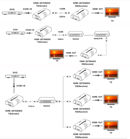 Ricevitore Aggiuntivo per Extender/Splitter HDMI su Cavo Cat.6 1080p@60Hz fino a 120m v5.0