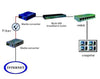 Convertitore RJ45 / SC Gigabit Monomodale