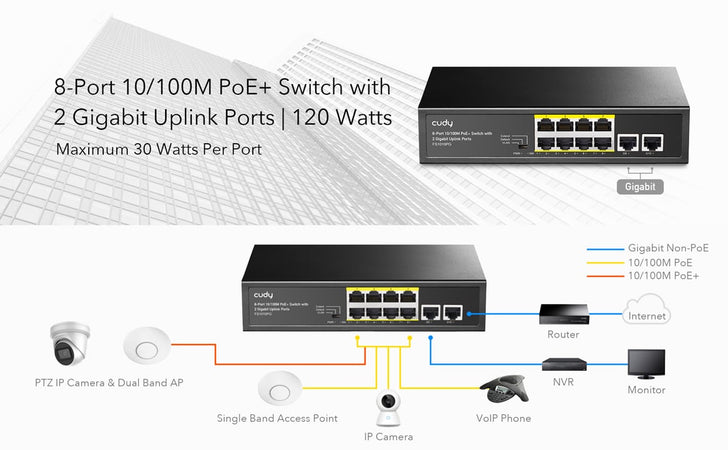 Switch PoE+ 10/100M 8 Porte con 2 Porte Uplink, FS1010PG