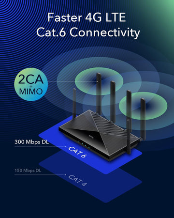 Router WiFi Gigabit AC1200 4G LTE Cat.6 con Sim 300Mbps, LT700
