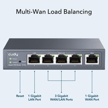 Router VPN Multi-WAN Gigabit Fino a 4 porte WAN Gigabit, R700