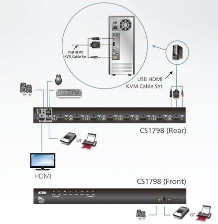 Switch KVM USB HDMI 8 porte CS1798