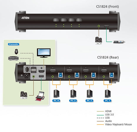 Switch USB 3.2 4K HDMI KVMP a 4 porte con Modalità Mixer Audio, CS1824