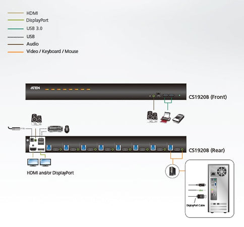 Switch USB 3.0 4K DisplayPort KVM a 8 porte, CS19208