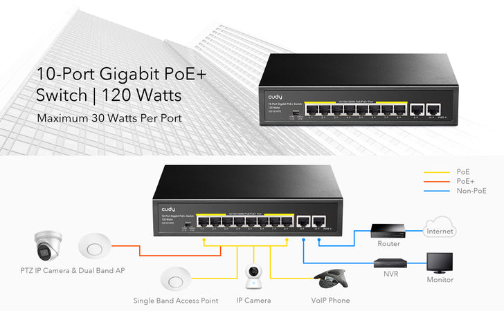 Switch Gigabit PoE+ 10 Porte, GS1010PE