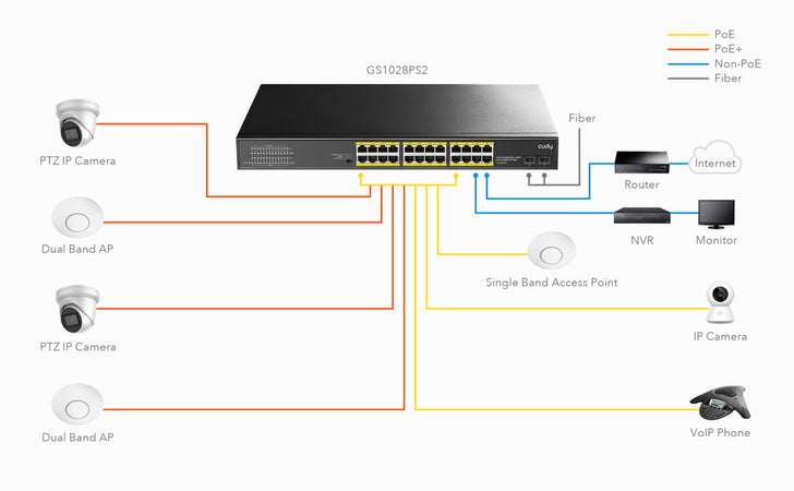 Switch Gigabit PoE+ 24 Porte con 2 porte Gigabit SFP, GS1028PS2